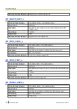 Preview for 238 page of Panasonic T-Mobile KX-HDV130 Administrator'S Manual