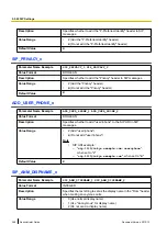 Preview for 248 page of Panasonic T-Mobile KX-HDV130 Administrator'S Manual