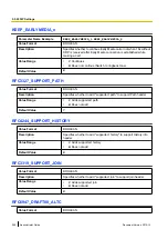 Preview for 258 page of Panasonic T-Mobile KX-HDV130 Administrator'S Manual