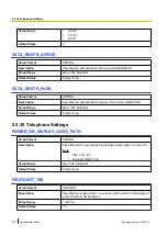 Preview for 274 page of Panasonic T-Mobile KX-HDV130 Administrator'S Manual