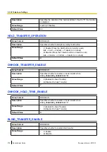 Preview for 278 page of Panasonic T-Mobile KX-HDV130 Administrator'S Manual