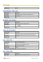 Preview for 282 page of Panasonic T-Mobile KX-HDV130 Administrator'S Manual