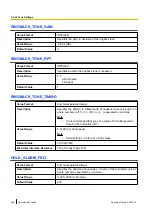 Preview for 288 page of Panasonic T-Mobile KX-HDV130 Administrator'S Manual