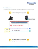 Preview for 4 page of Panasonic T-Mobile KX-HDV130 Firmware Upgrade Procedure