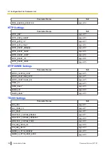 Preview for 168 page of Panasonic T-Mobile KX-HDV130 Manual