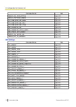 Preview for 170 page of Panasonic T-Mobile KX-HDV130 Manual