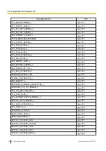 Preview for 176 page of Panasonic T-Mobile KX-HDV130 Manual