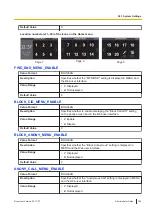 Preview for 189 page of Panasonic T-Mobile KX-HDV130 Manual