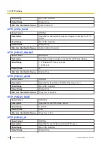 Preview for 224 page of Panasonic T-Mobile KX-HDV130 Manual