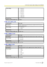 Preview for 345 page of Panasonic T-Mobile KX-HDV130 Manual