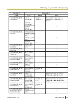 Preview for 373 page of Panasonic T-Mobile KX-HDV130 Manual