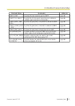 Preview for 377 page of Panasonic T-Mobile KX-HDV130 Manual