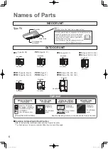 Preview for 6 page of Panasonic T3 Series Operating Instructions Manual