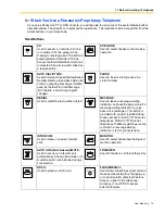 Preview for 15 page of Panasonic TA824 User Manual