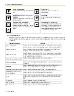 Preview for 16 page of Panasonic TA824 User Manual