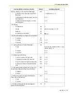 Preview for 145 page of Panasonic TA824 User Manual