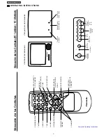 Предварительный просмотр 4 страницы Panasonic TC-14A04A Service Manual