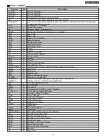 Предварительный просмотр 5 страницы Panasonic TC-14A04A Service Manual