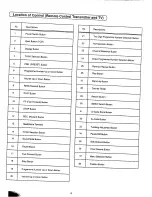 Preview for 9 page of Panasonic TC-14SV10H Operating Instructions Manual