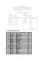 Preview for 16 page of Panasonic TC-14Z88KQ Service Manual