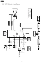 Предварительный просмотр 4 страницы Panasonic TC-14Z99R Service Manual