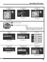 Preview for 15 page of Panasonic TC-15LV1L Operating Instructions Manual