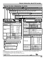 Preview for 49 page of Panasonic TC-15LV1L Operating Instructions Manual