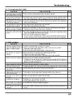 Preview for 61 page of Panasonic TC-15LV1L Operating Instructions Manual