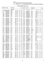 Preview for 28 page of Panasonic TC-1635UR Service Manual