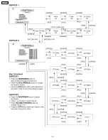 Предварительный просмотр 18 страницы Panasonic TC-17LA1H Service Manual