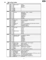 Предварительный просмотр 19 страницы Panasonic TC-17LA1H Service Manual