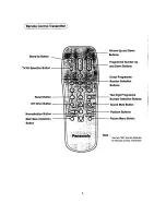 Предварительный просмотр 4 страницы Panasonic TC-2000T2 Operating Instruction