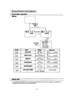 Предварительный просмотр 16 страницы Panasonic TC-2000T2 Operating Instruction