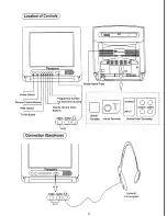 Предварительный просмотр 3 страницы Panasonic TC-2000T3 Operating Instruction