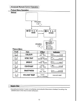 Предварительный просмотр 16 страницы Panasonic TC-2000T3 Operating Instruction