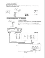 Preview for 20 page of Panasonic TC-2000T3 Operating Instruction