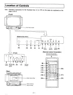 Preview for 3 page of Panasonic TC-2001ZR Operating Instructions Manual