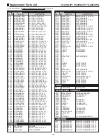 Предварительный просмотр 36 страницы Panasonic TC-20G12P Service Manual