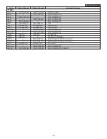 Предварительный просмотр 47 страницы Panasonic TC-20KL03A Service Manual