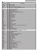 Preview for 5 page of Panasonic TC-20KL04A Service Manual