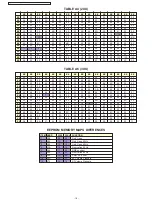 Preview for 18 page of Panasonic TC-20KL04A Service Manual