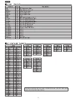 Предварительный просмотр 6 страницы Panasonic TC-20KL05P Service Manual