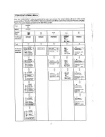 Preview for 8 page of Panasonic TC-20S10M2 Operating	 Instruction