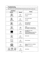 Preview for 22 page of Panasonic TC-20S10M2 Operating	 Instruction