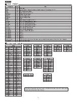 Предварительный просмотр 6 страницы Panasonic TC-21FJ30LA Service Manual