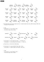 Предварительный просмотр 6 страницы Panasonic TC-21FX20RG Service Manual