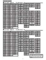 Предварительный просмотр 8 страницы Panasonic TC-21FX30LA Service Manual