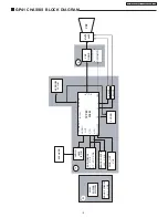 Предварительный просмотр 9 страницы Panasonic TC-21FX30LA Service Manual