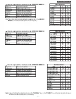 Предварительный просмотр 11 страницы Panasonic TC-21FX30LA Service Manual