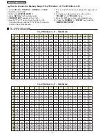 Предварительный просмотр 12 страницы Panasonic TC-21FX30LA Service Manual